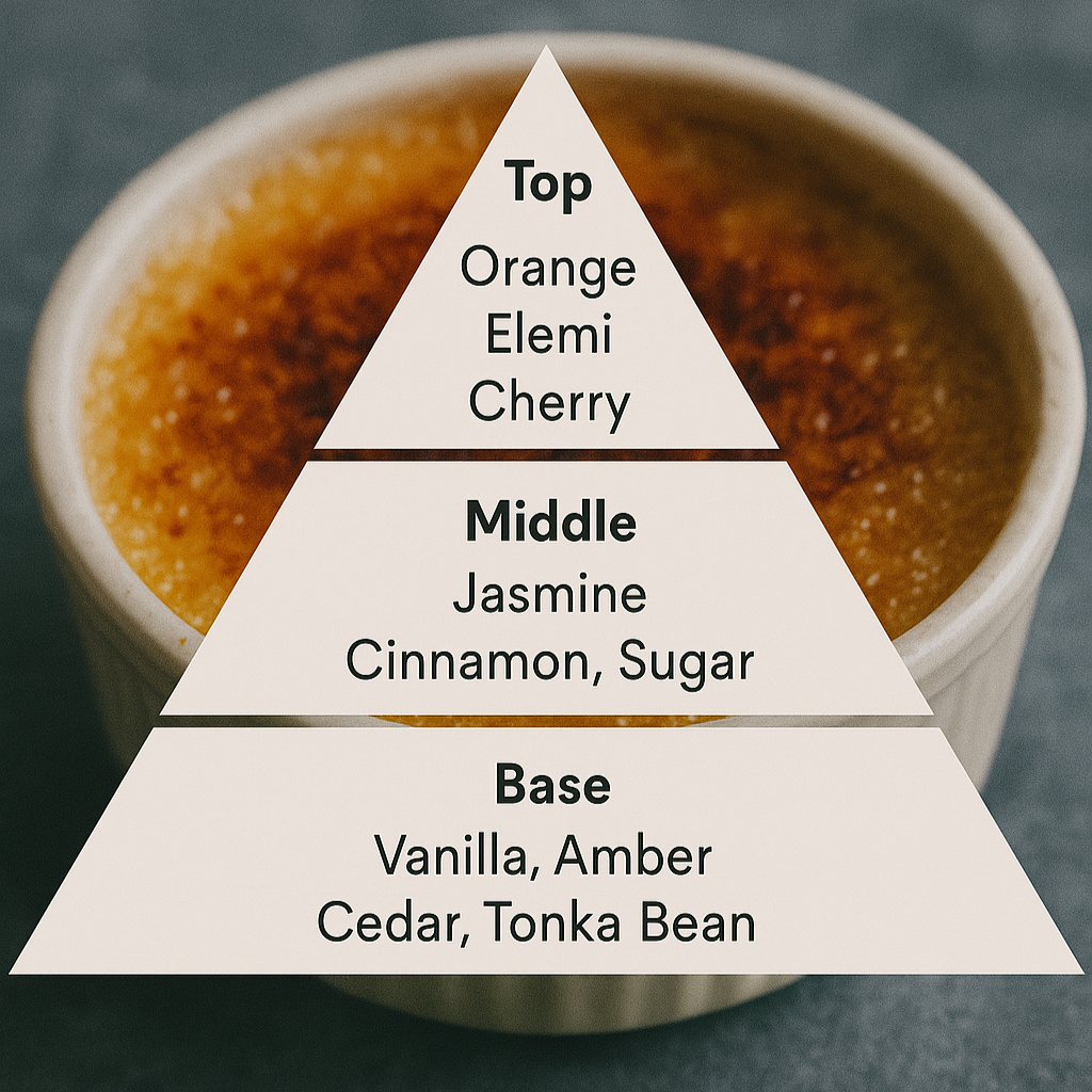 Vanilla Crème Brûlée: 60ML / 2 OZ